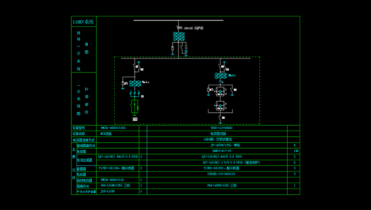 制定技術(shù)方案